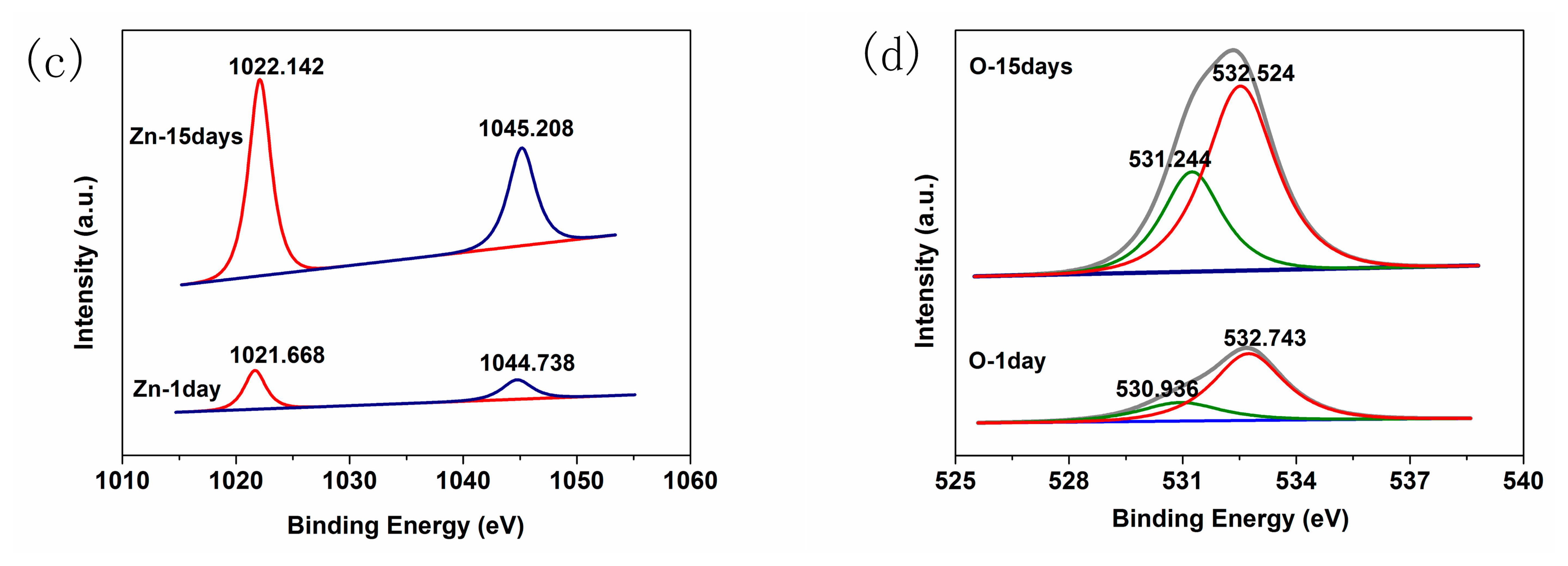 Sensors 15 02086f16b 1024