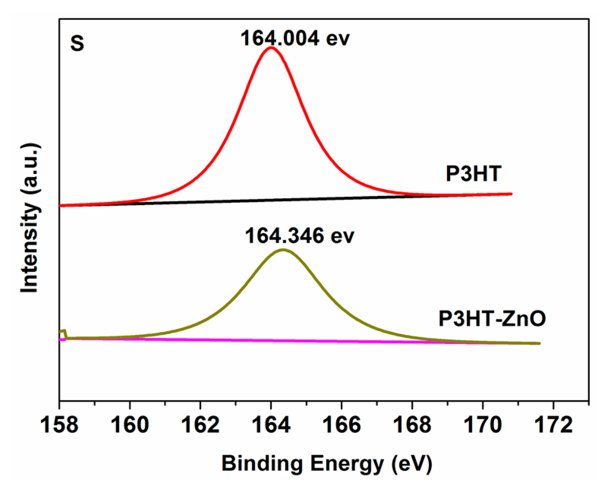 Sensors 15 02086f5 1024