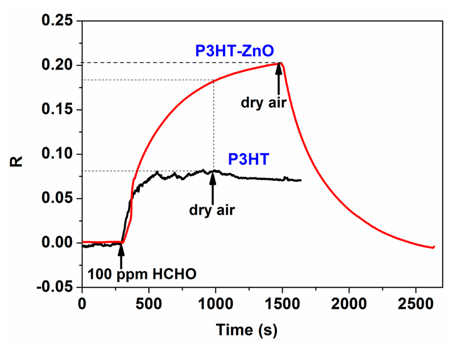 Sensors 15 02086f7 1024