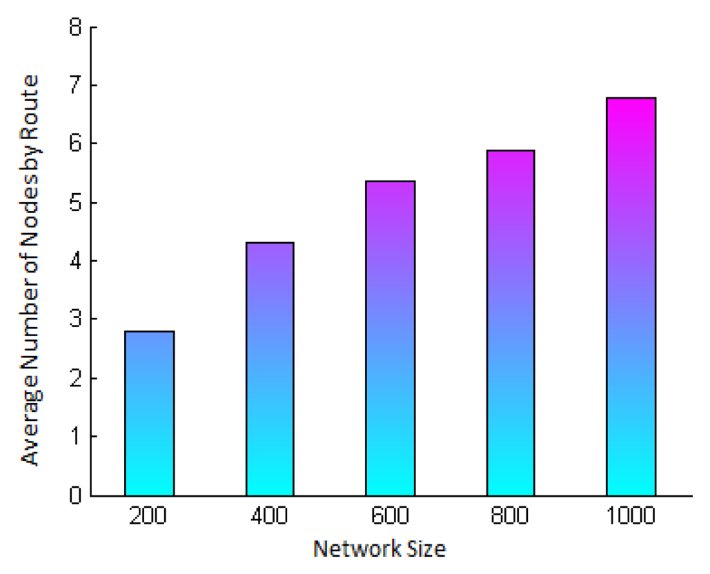 Sensors 15 02104f10 1024