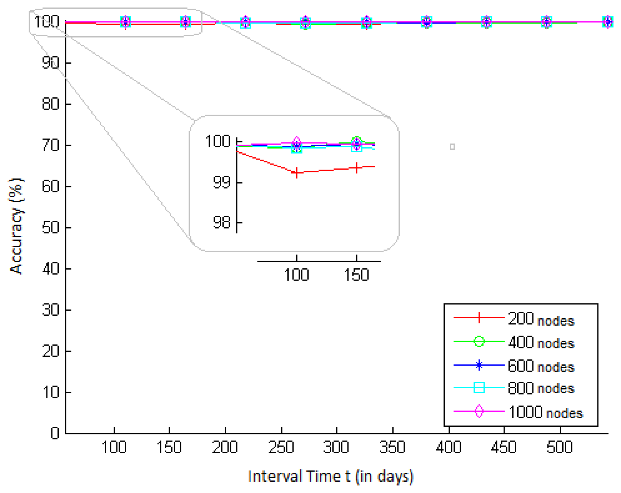 Sensors 15 02104f3 1024