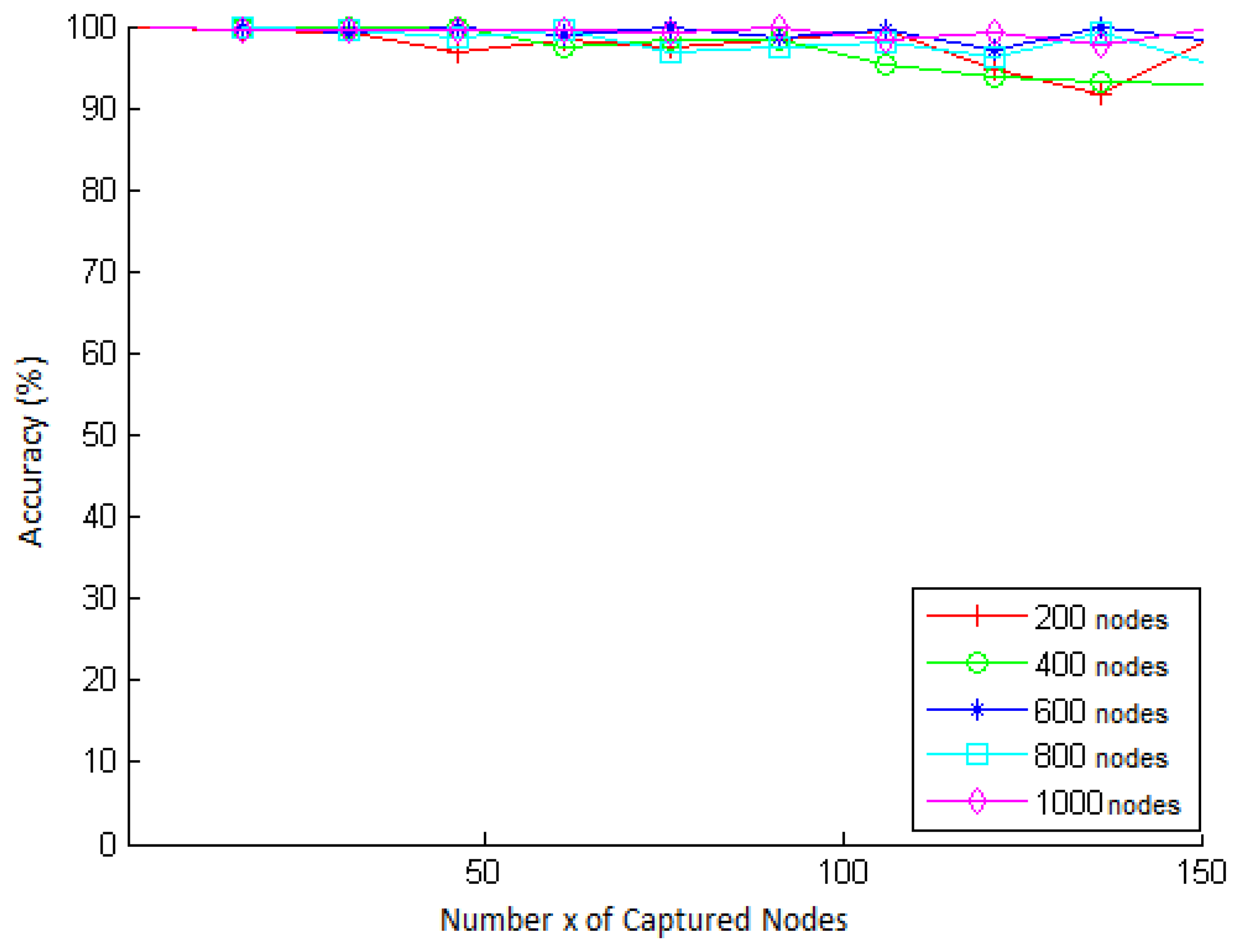 Sensors 15 02104f5 1024