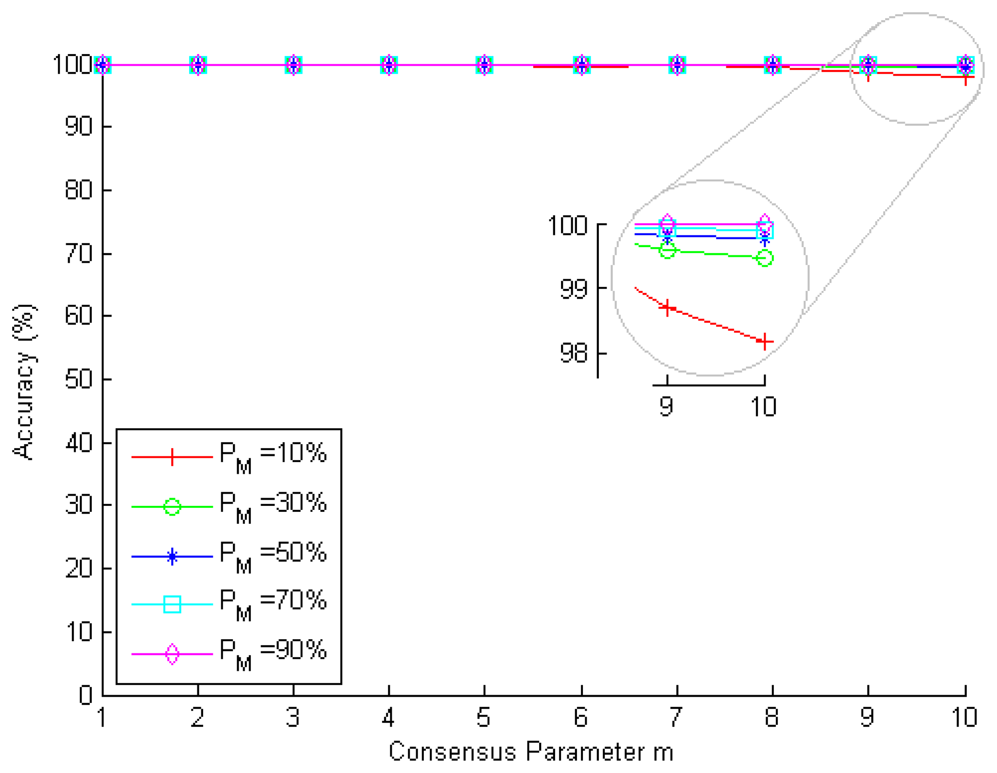 Sensors 15 02104f7 1024