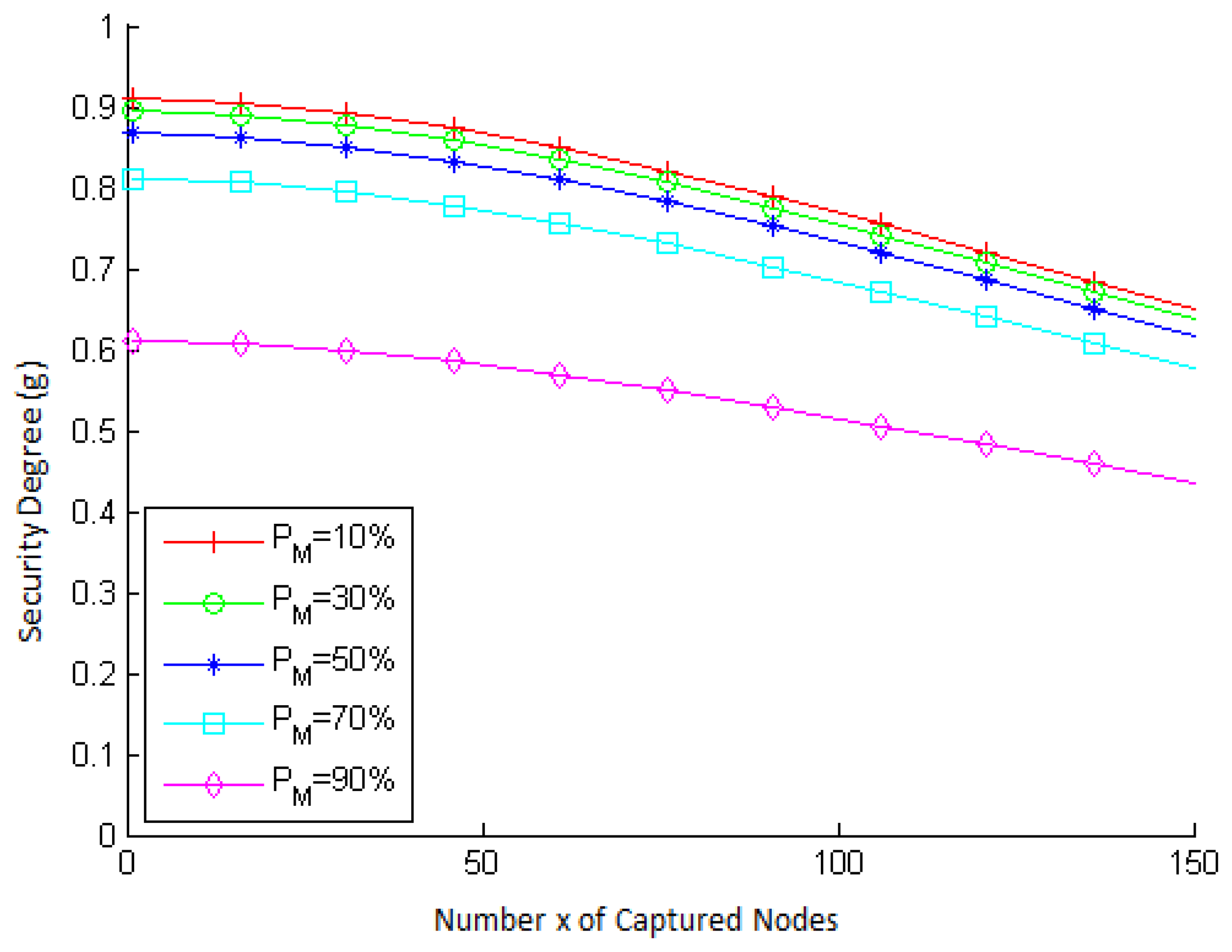 Sensors 15 02104f8 1024