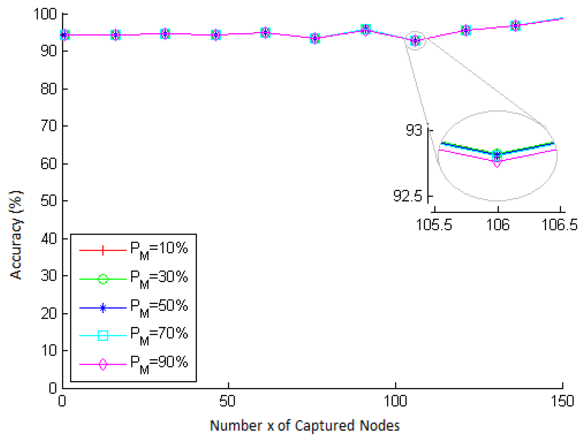 Sensors 15 02104f9 1024