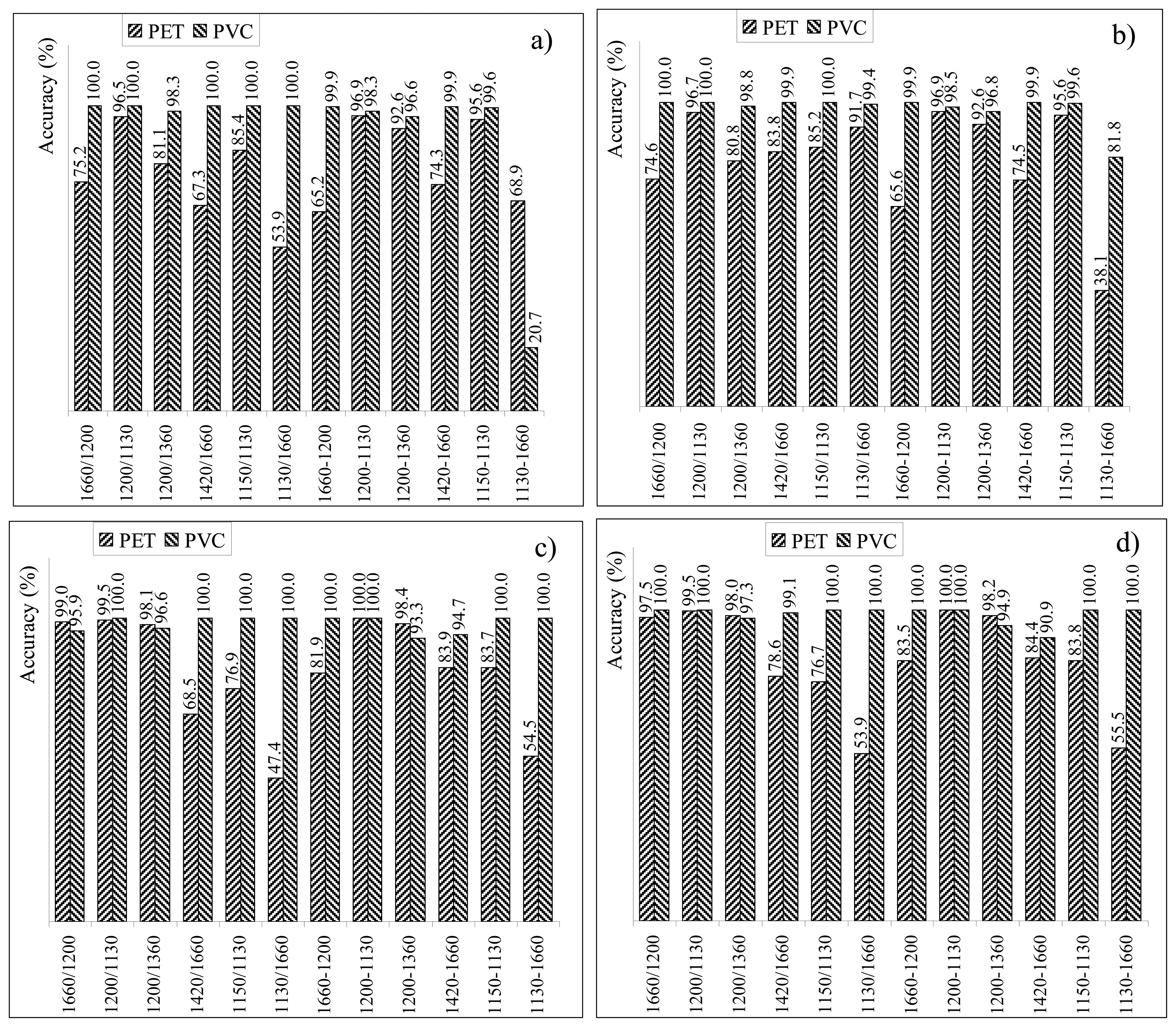 Sensors 15 02205f11 1024