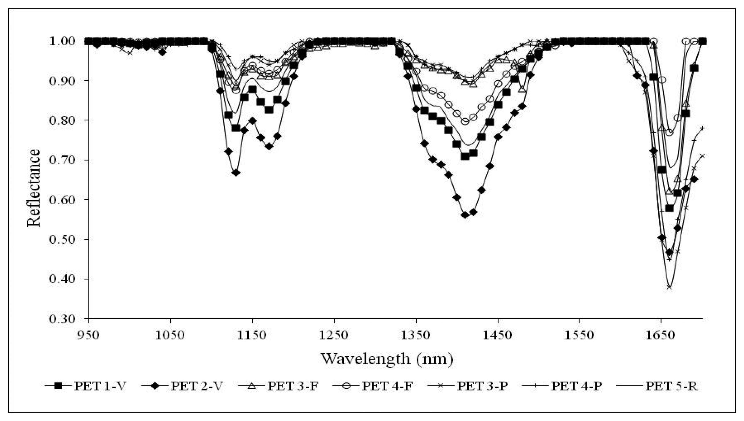 Sensors 15 02205f8 1024