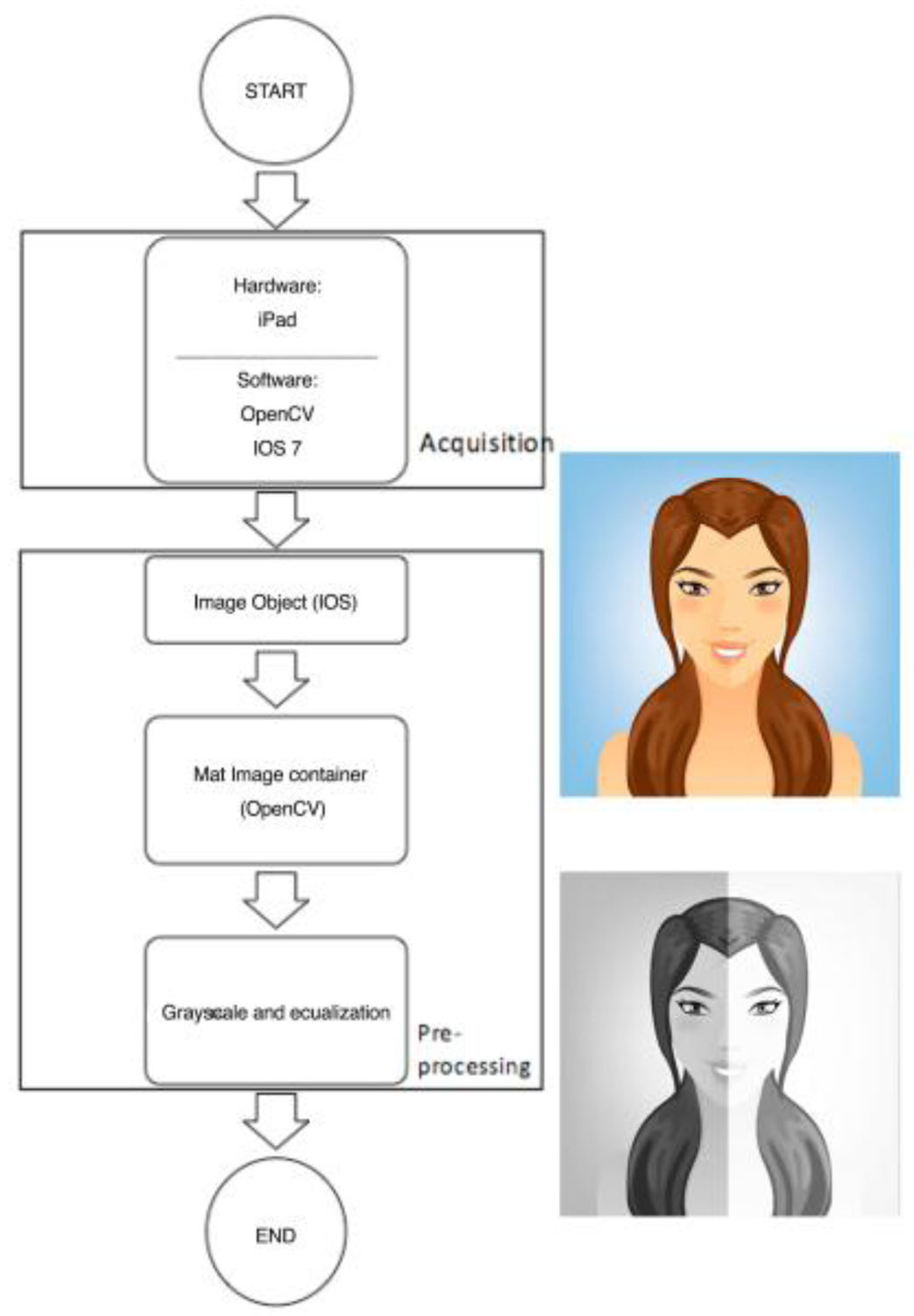Sensors 15 02244f4 1024