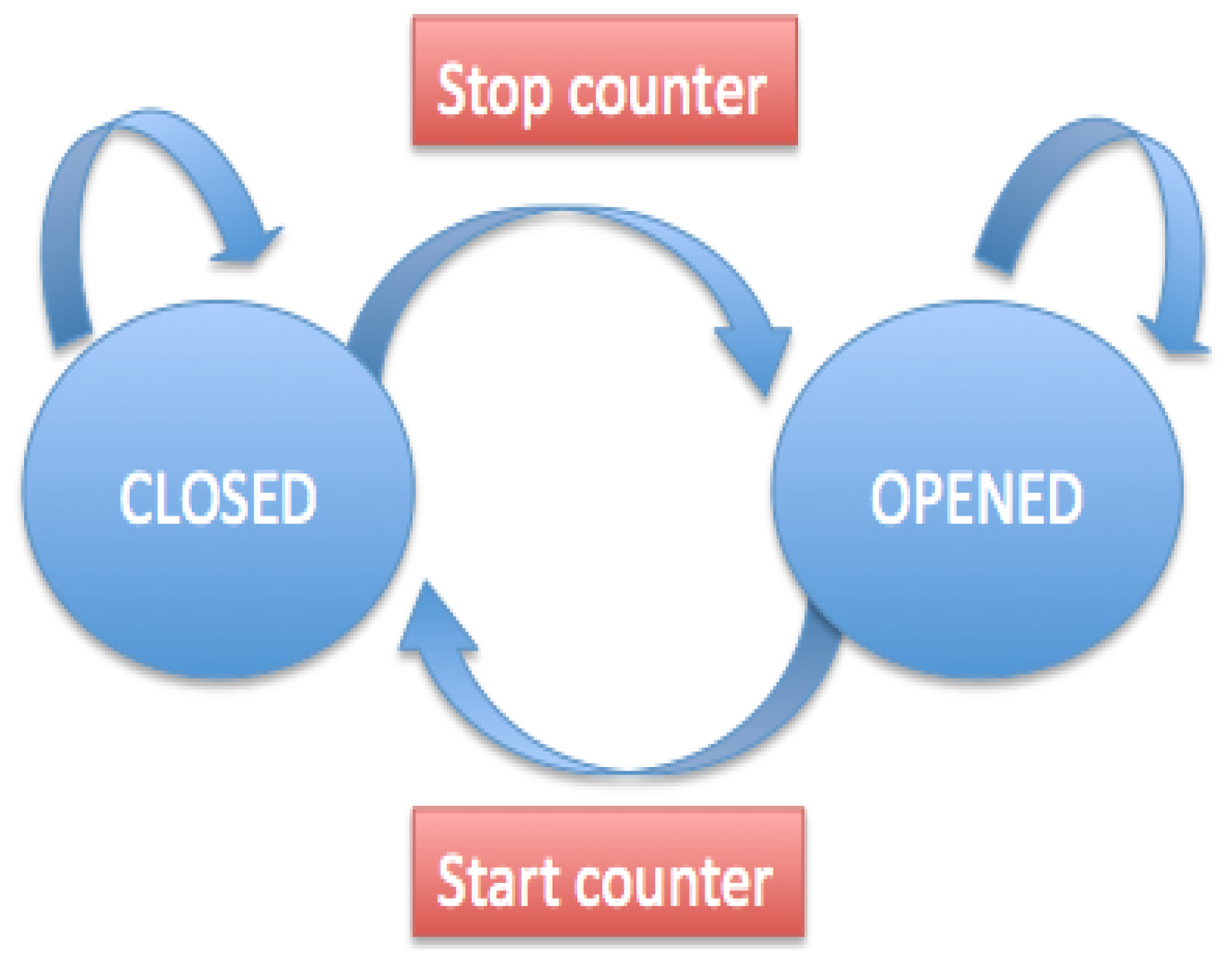 Sensors 15 02244f9 1024