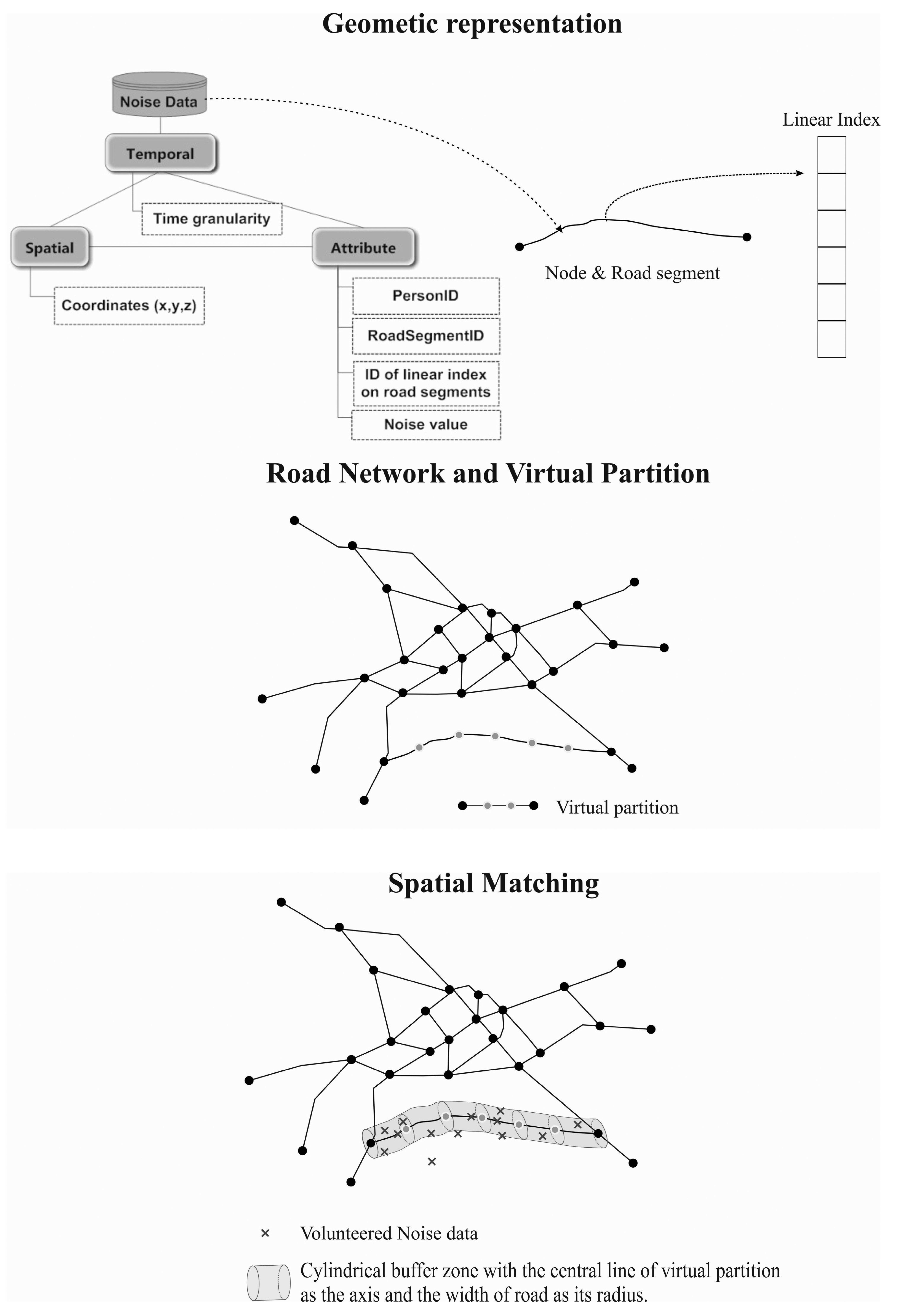 Sensors 15 02265f2 1024