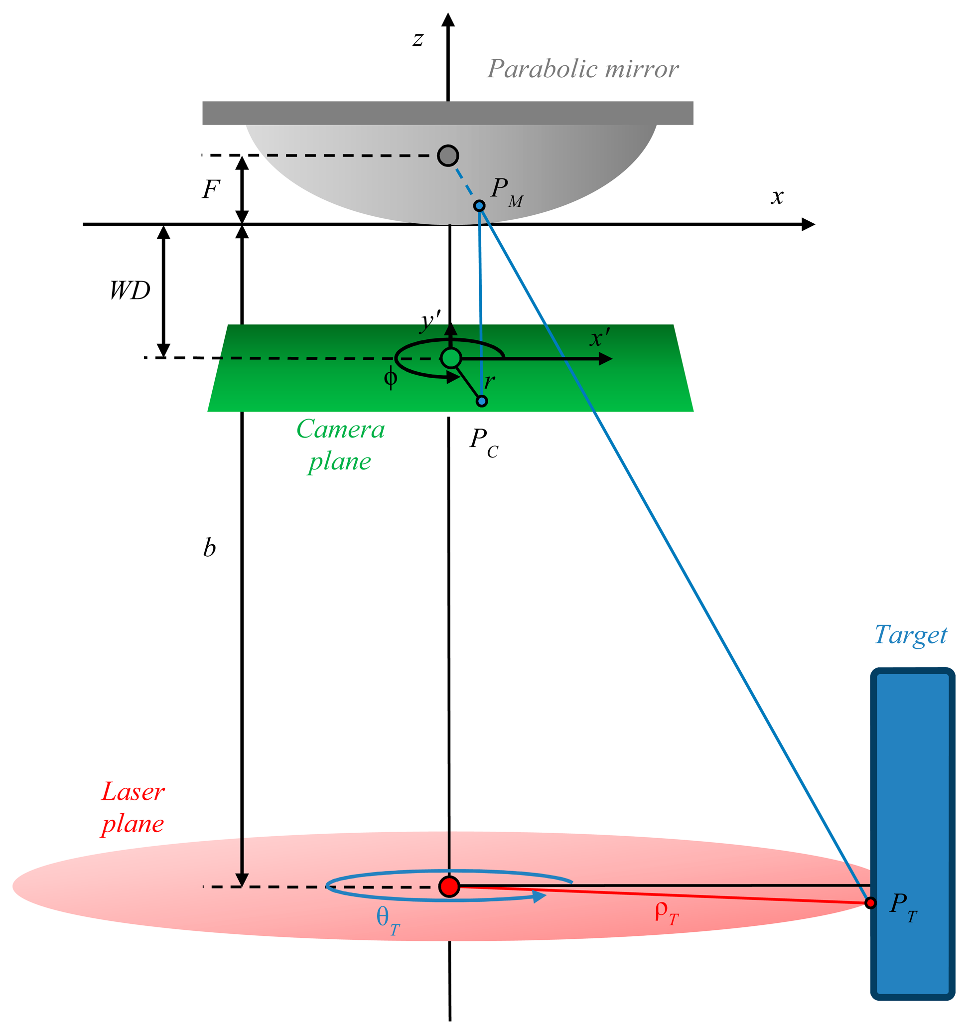 Sensors 15 02283f2 1024