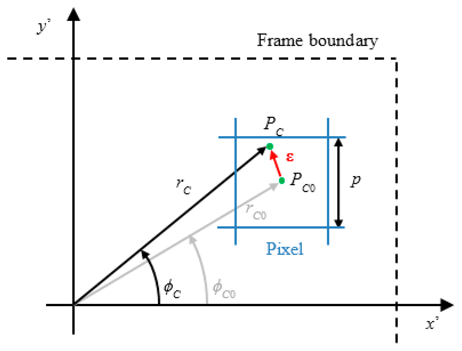 Sensors 15 02283f3 1024