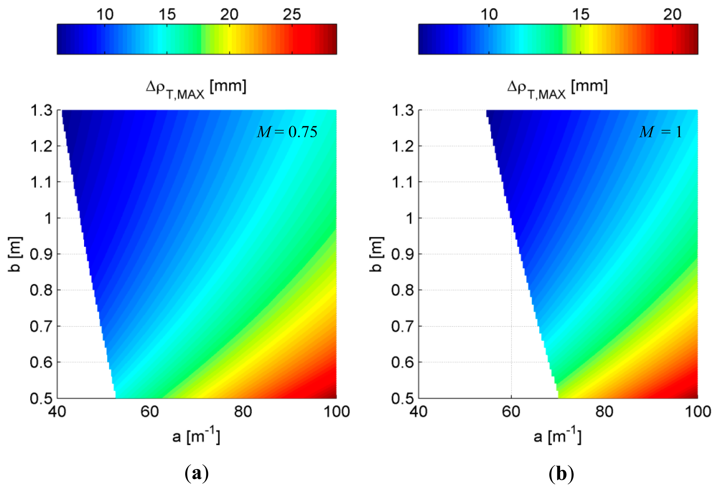 Sensors 15 02283f5 1024