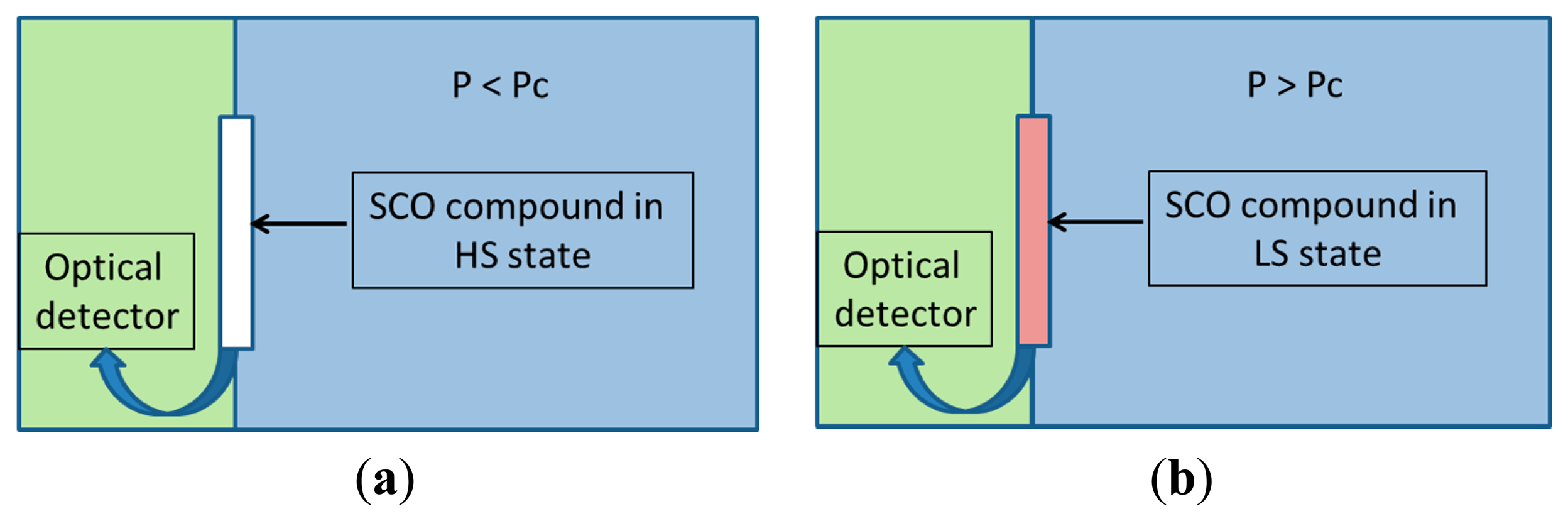 Sensors 15 02388f1 1024