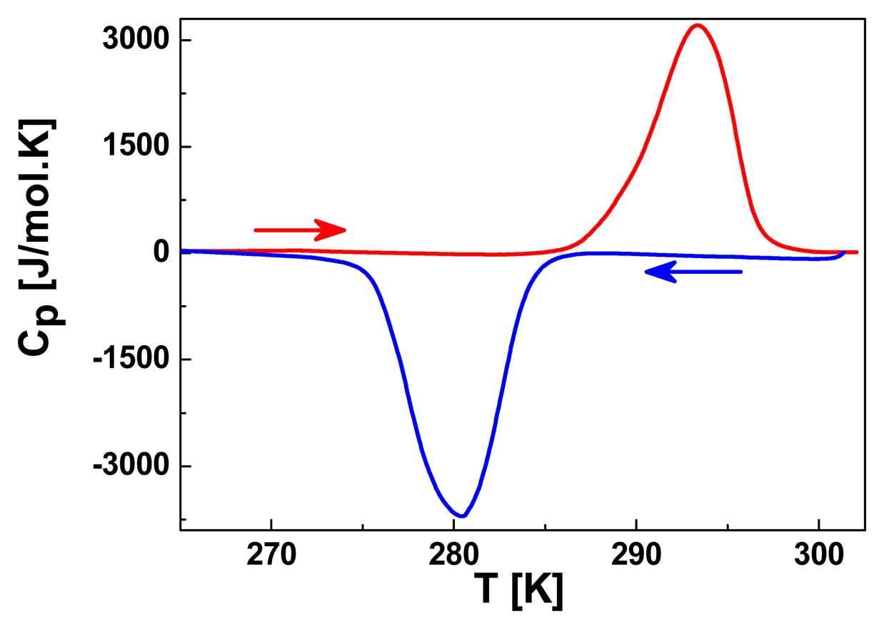 Sensors 15 02388f3 1024
