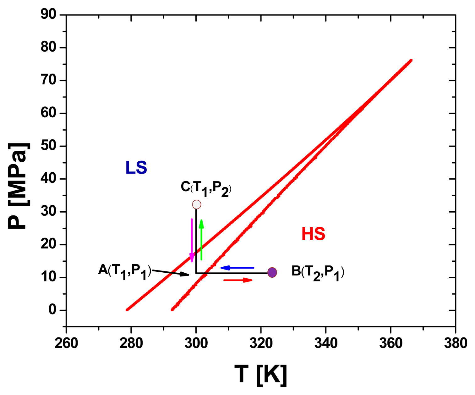 Sensors 15 02388f7 1024