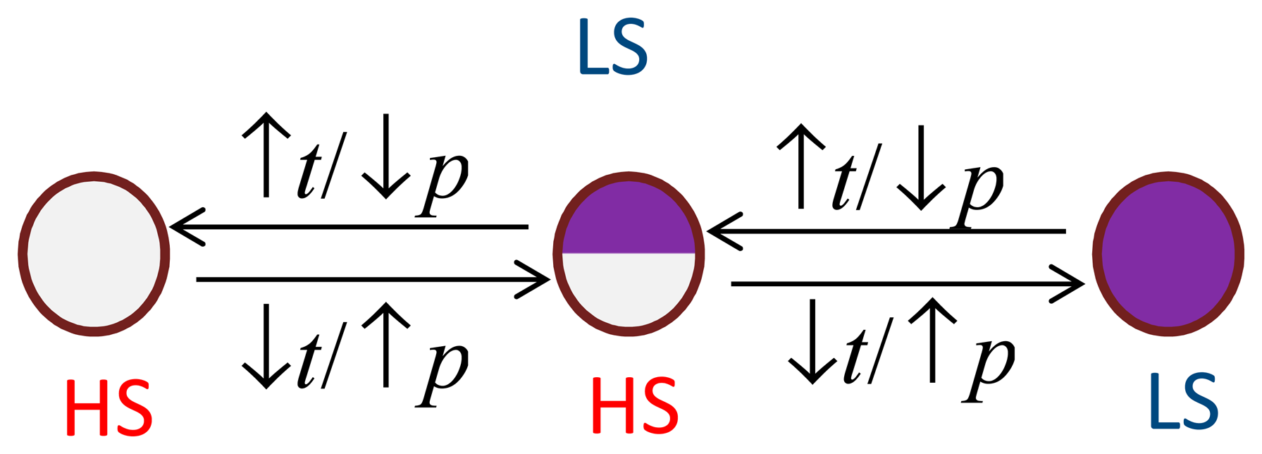 Sensors 15 02388f8 1024