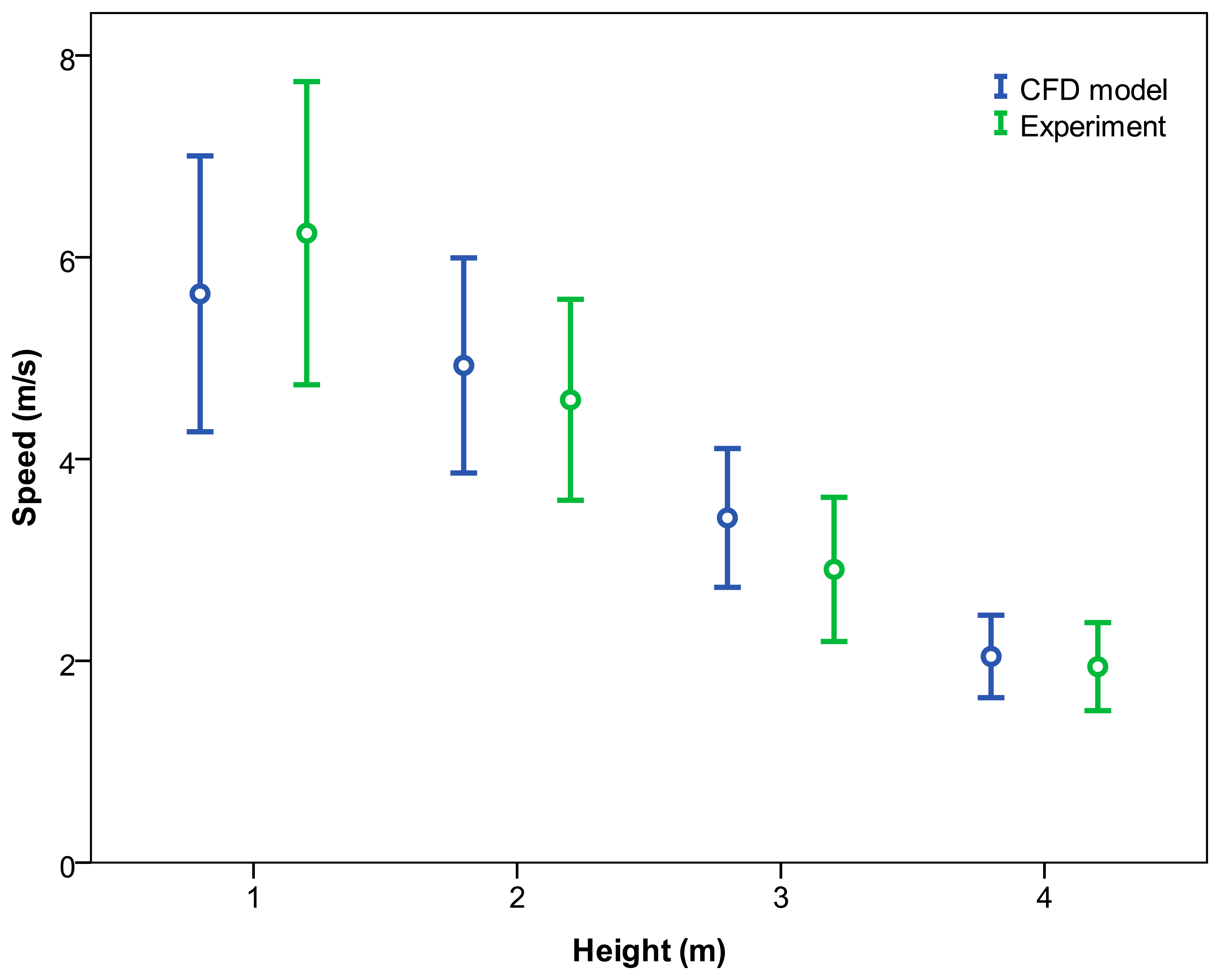 Sensors 15 02399f12 1024