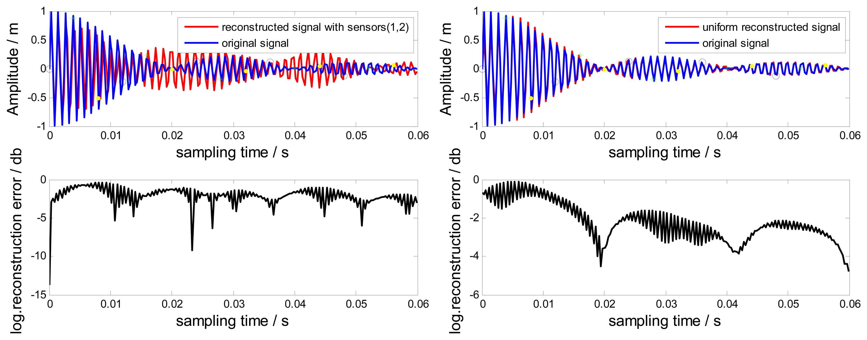 Sensors 15 02419f11 1024