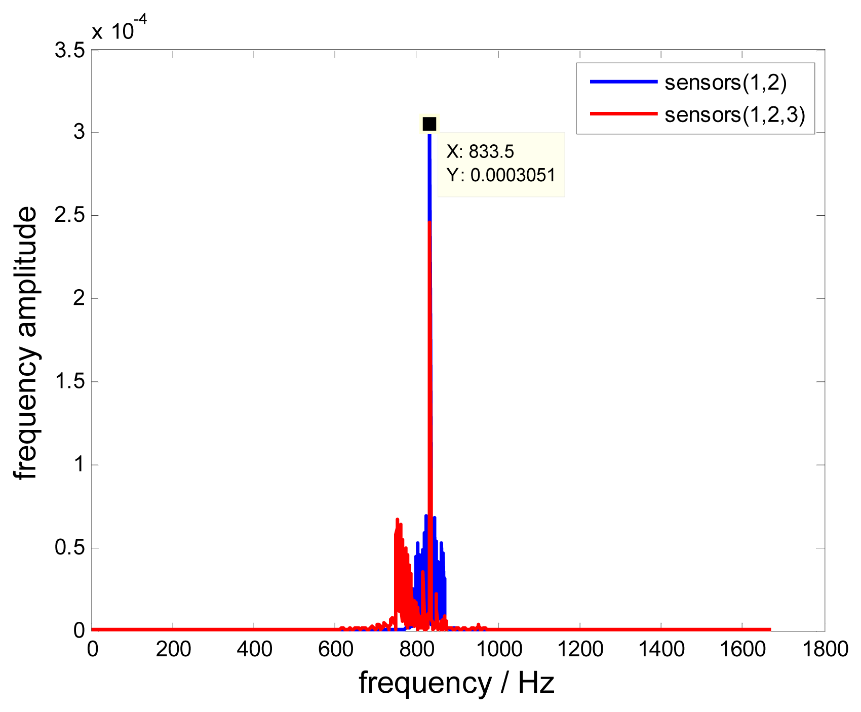 Sensors 15 02419f18 1024