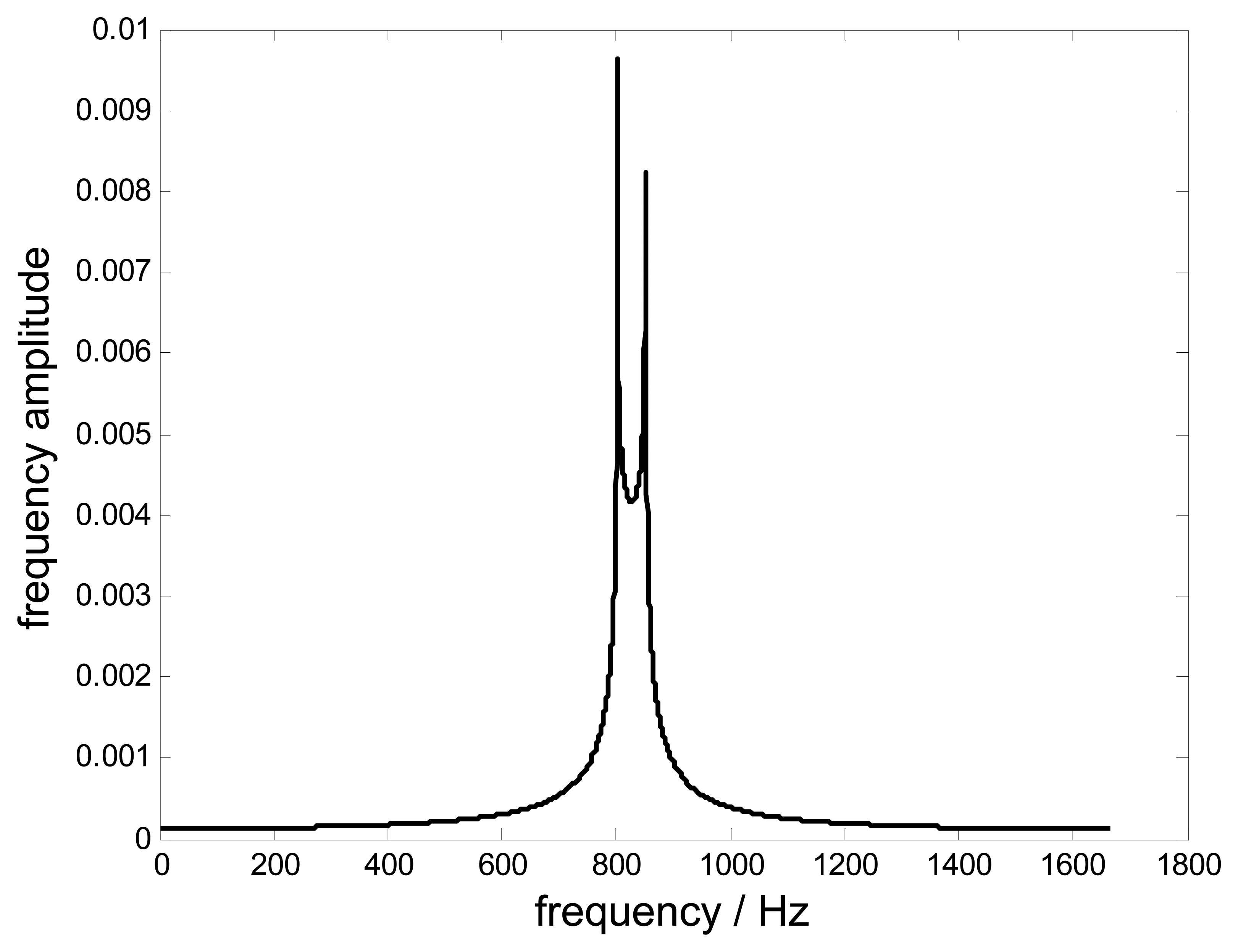 Sensors 15 02419f5 1024