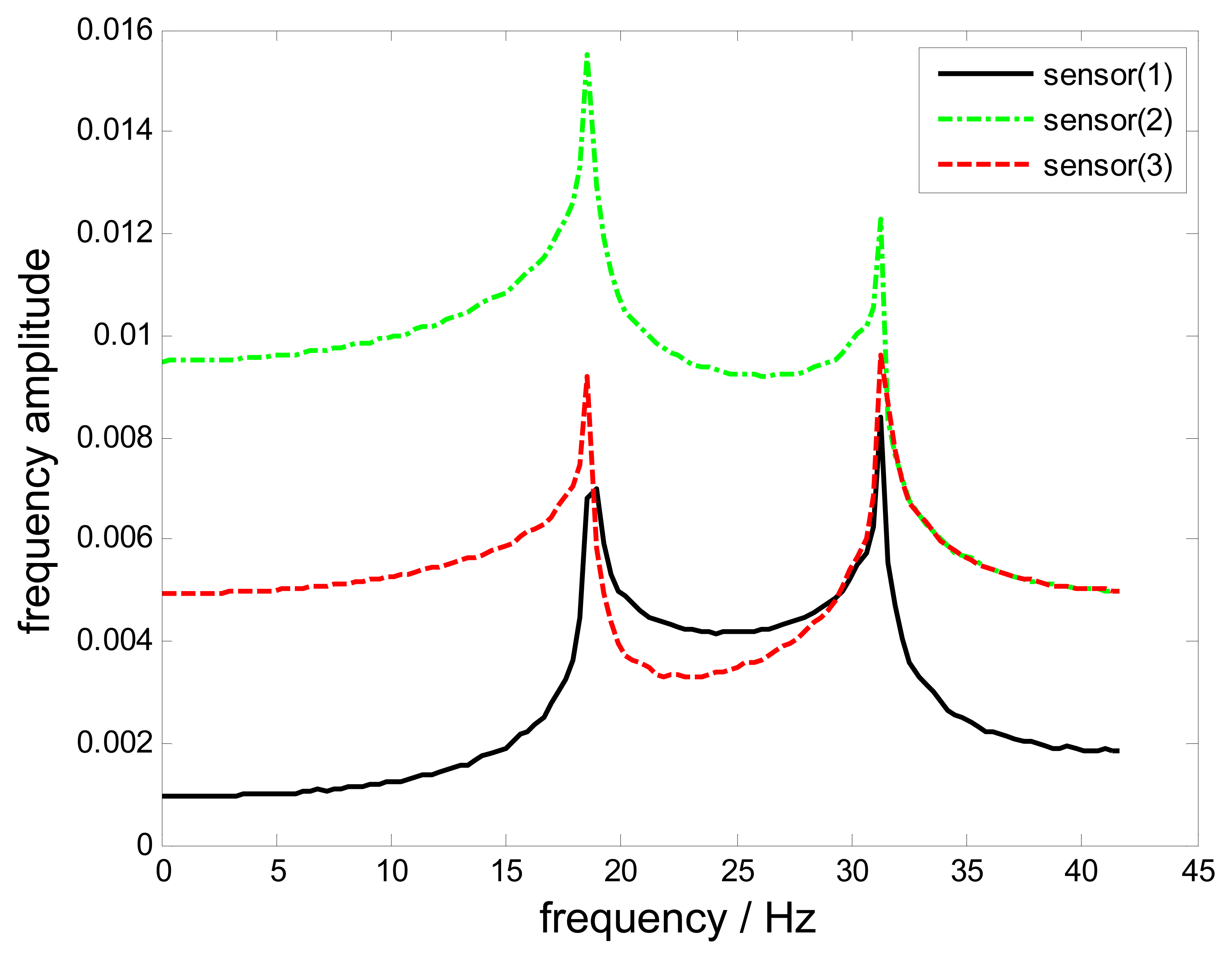 Sensors 15 02419f6 1024