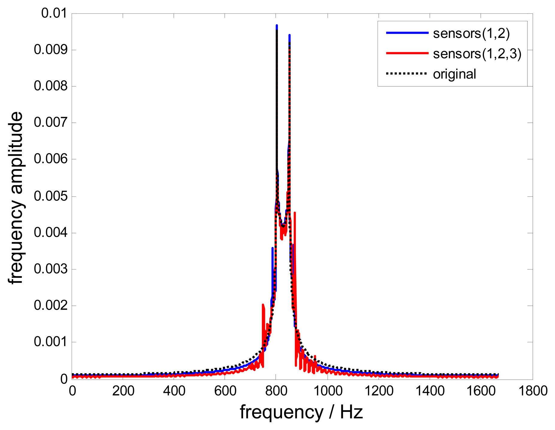 Sensors 15 02419f8 1024