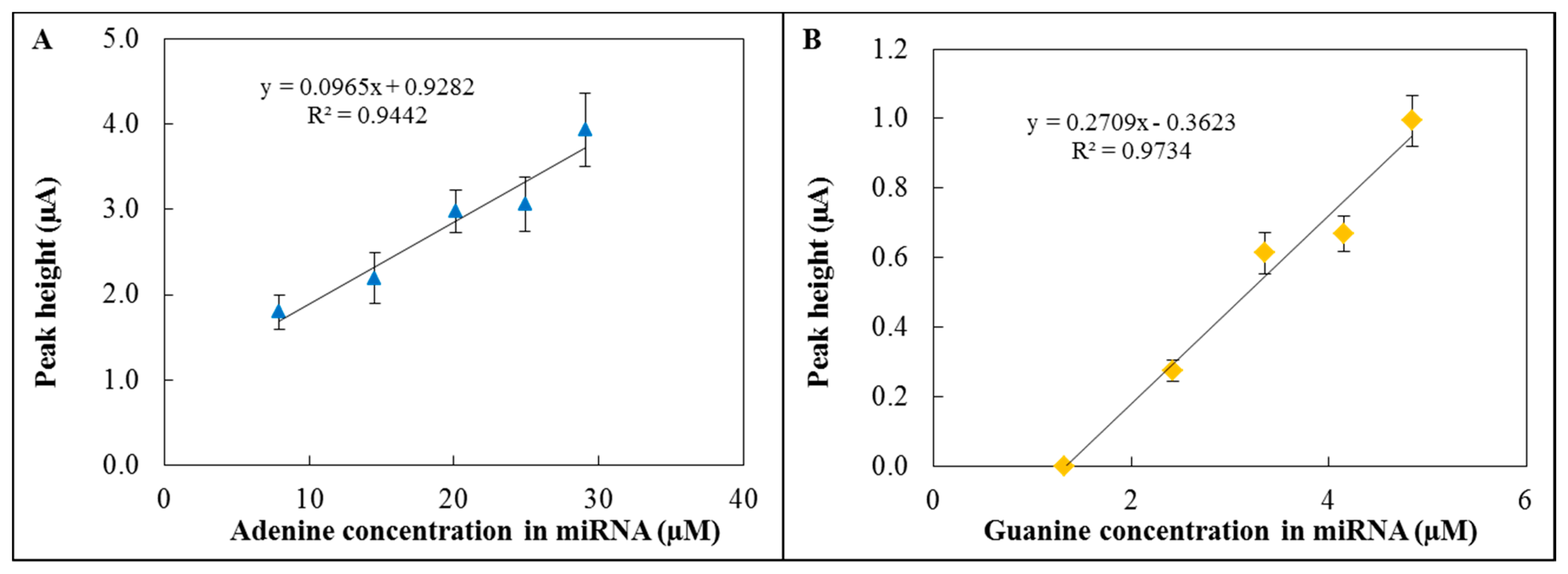 Sensors 15 02438f5 1024