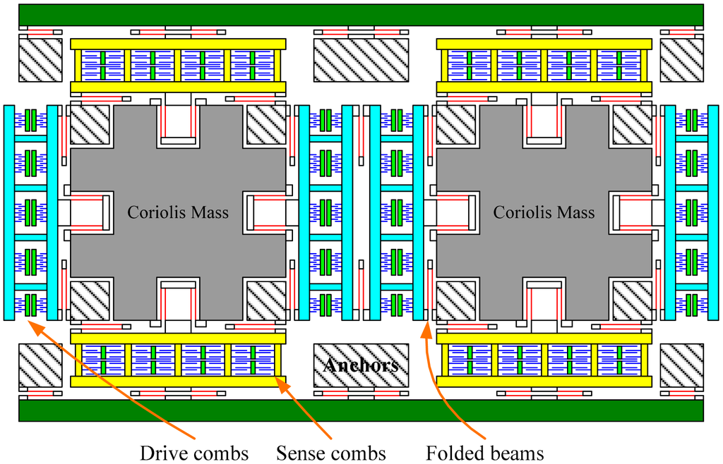Sensors 15 02453f1 1024