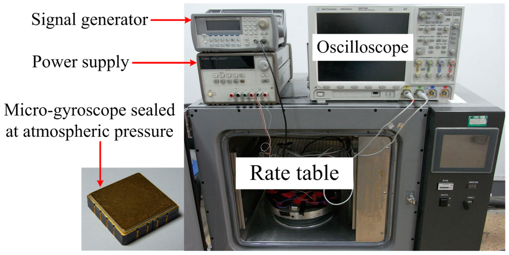 Sensors 15 02453f12 1024