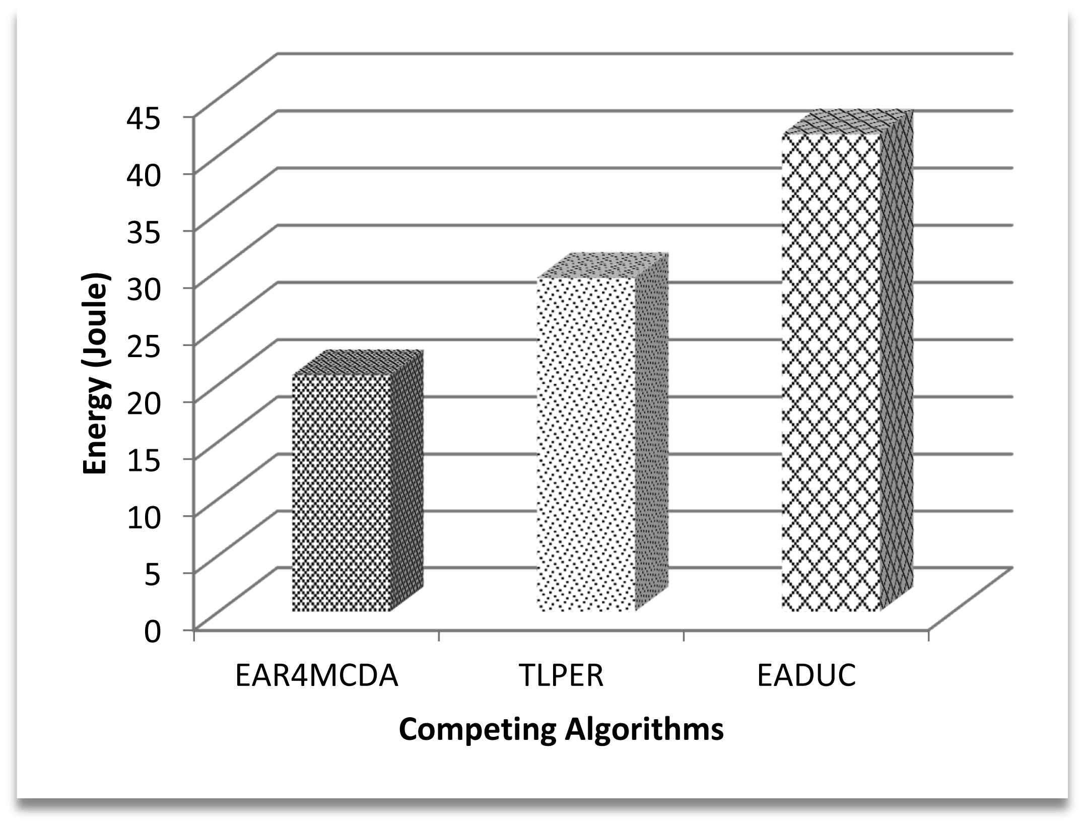 Sensors 15 02473f6 1024