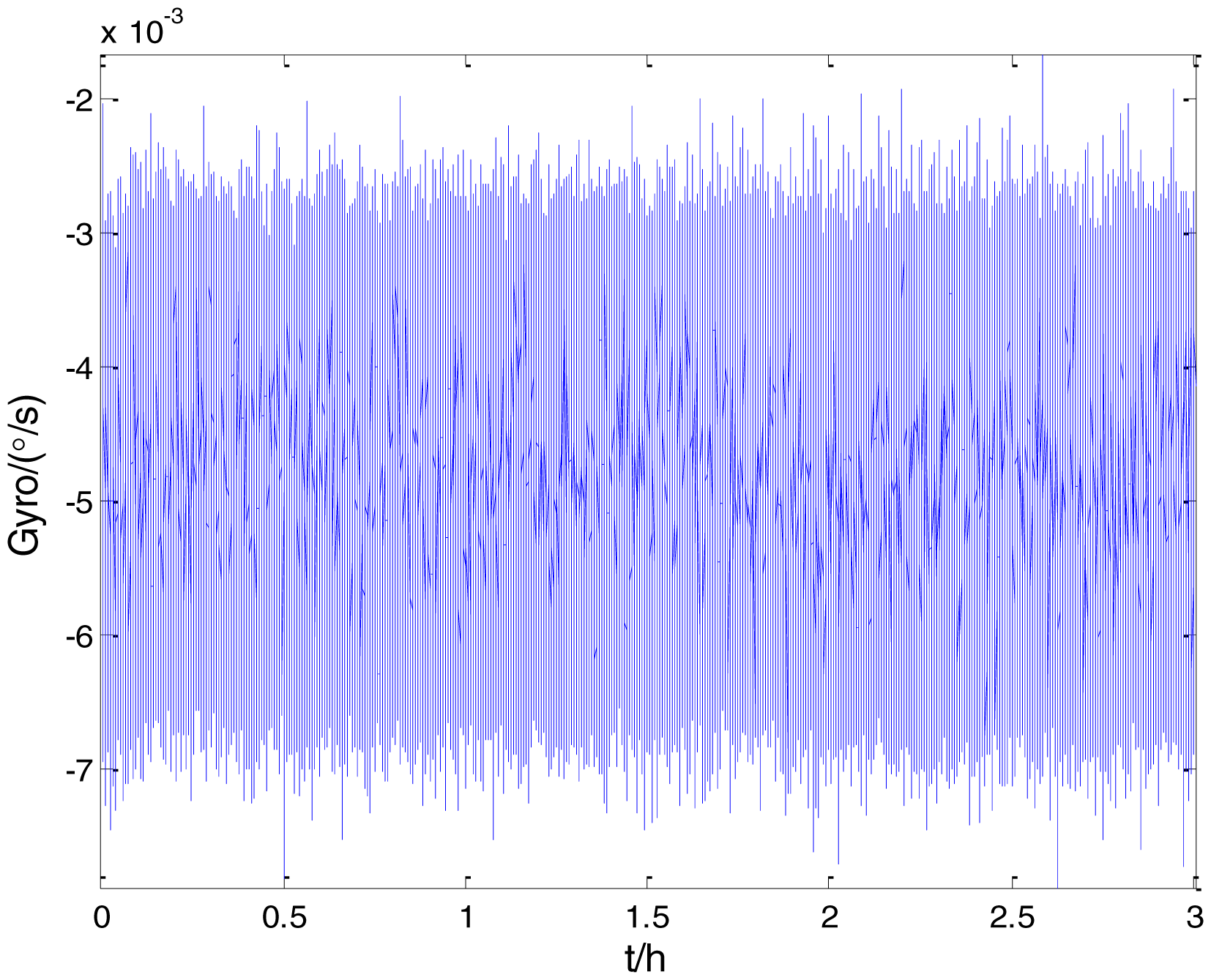 Sensors 15 02496f19 1024