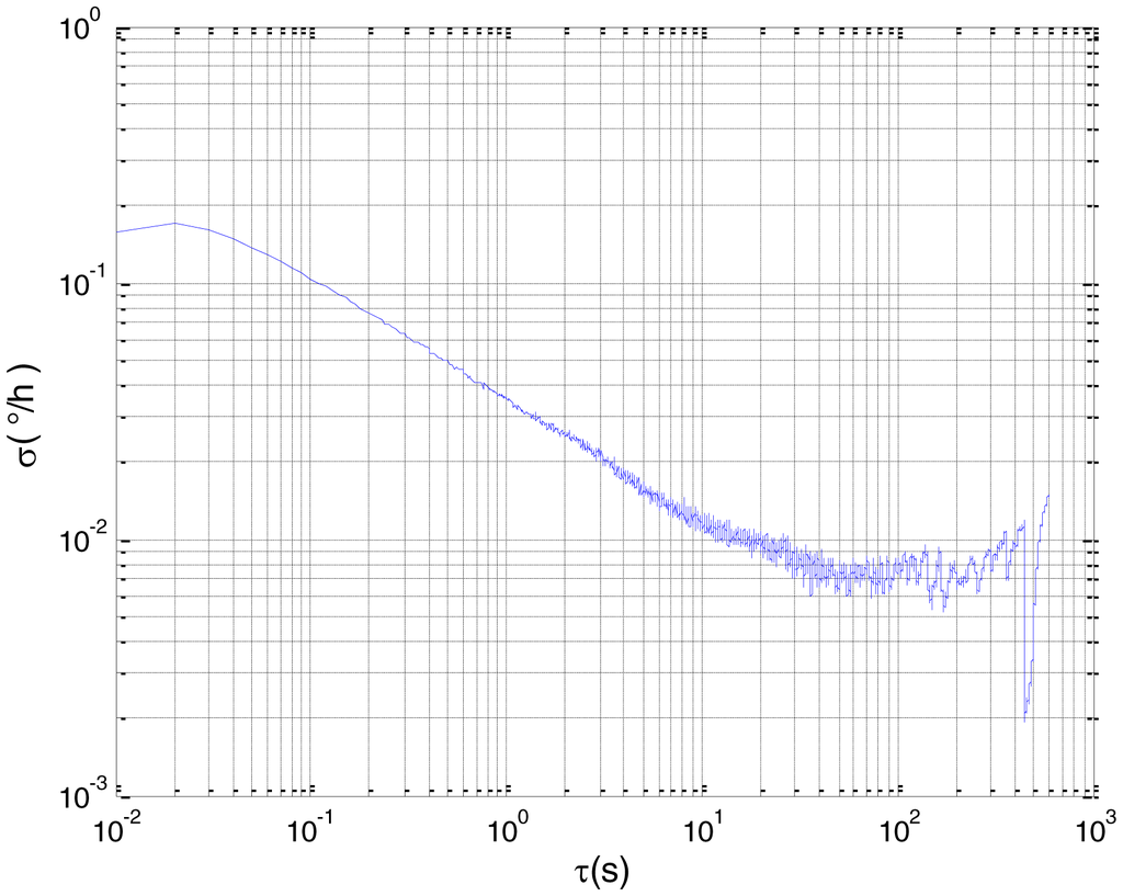 Sensors 15 02496f20 1024