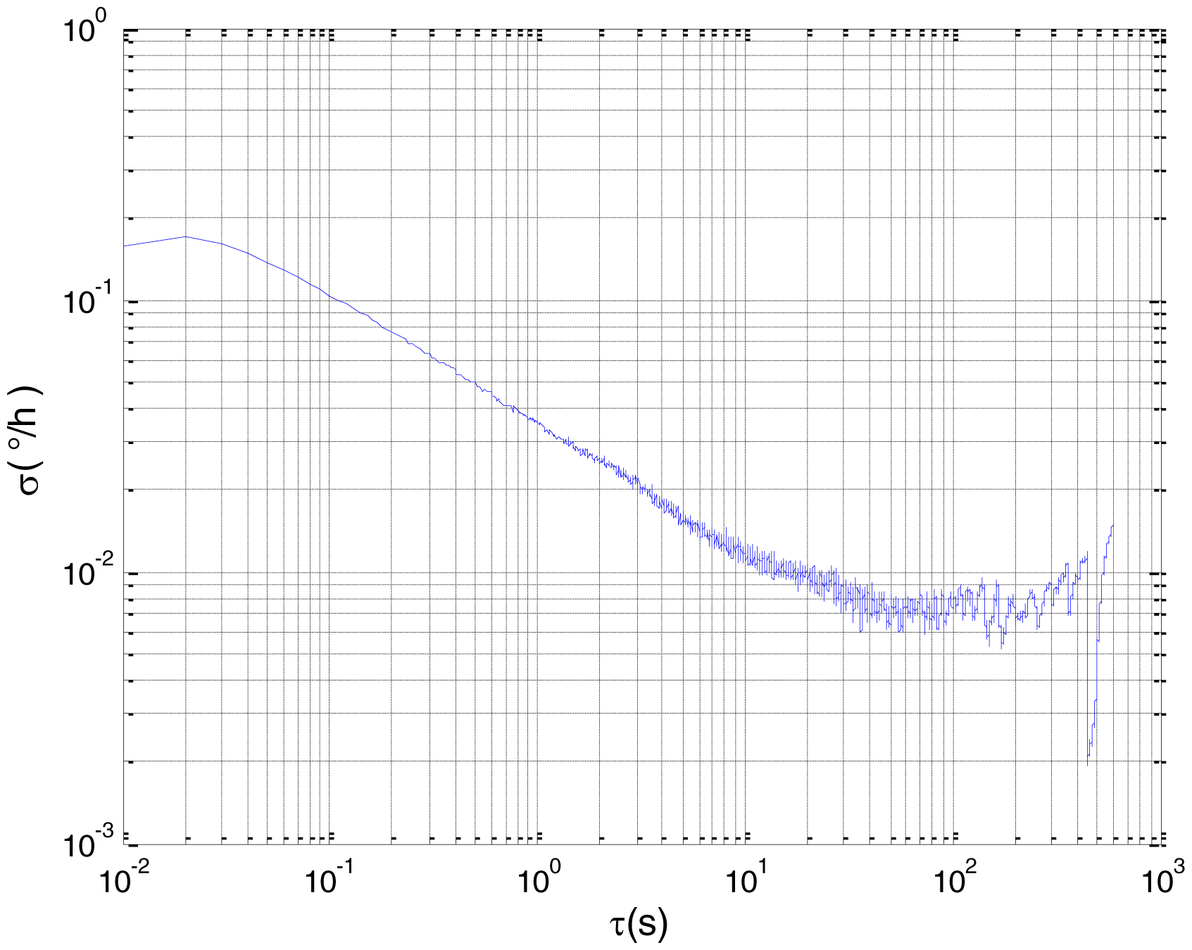 Sensors 15 02496f20 1024