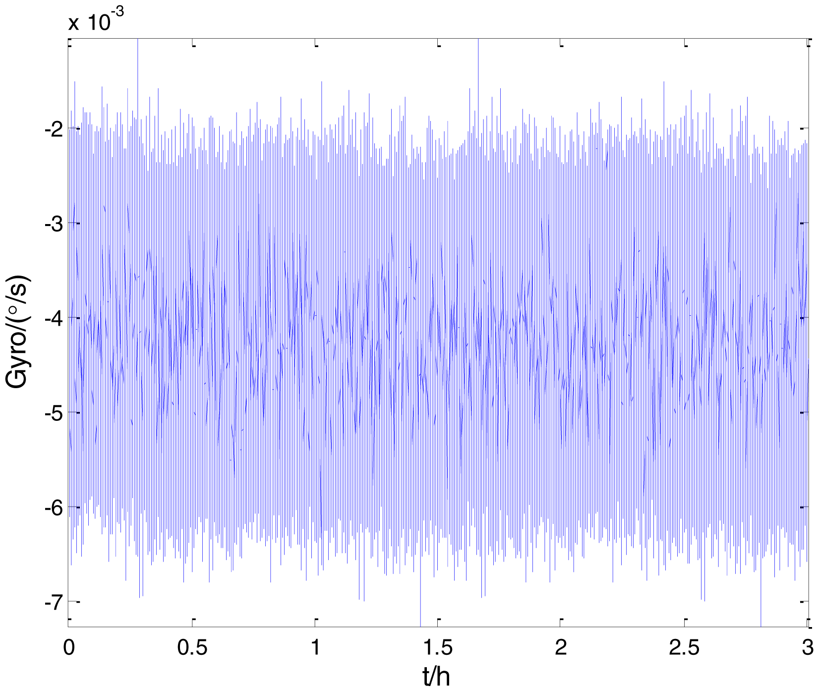 Sensors 15 02496f21 1024