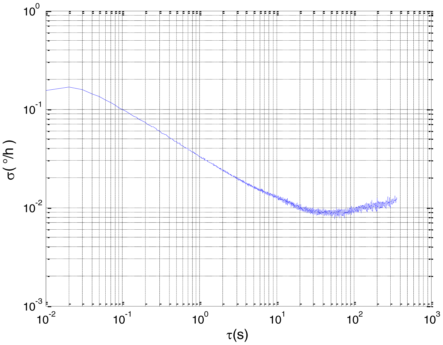 Sensors 15 02496f22 1024