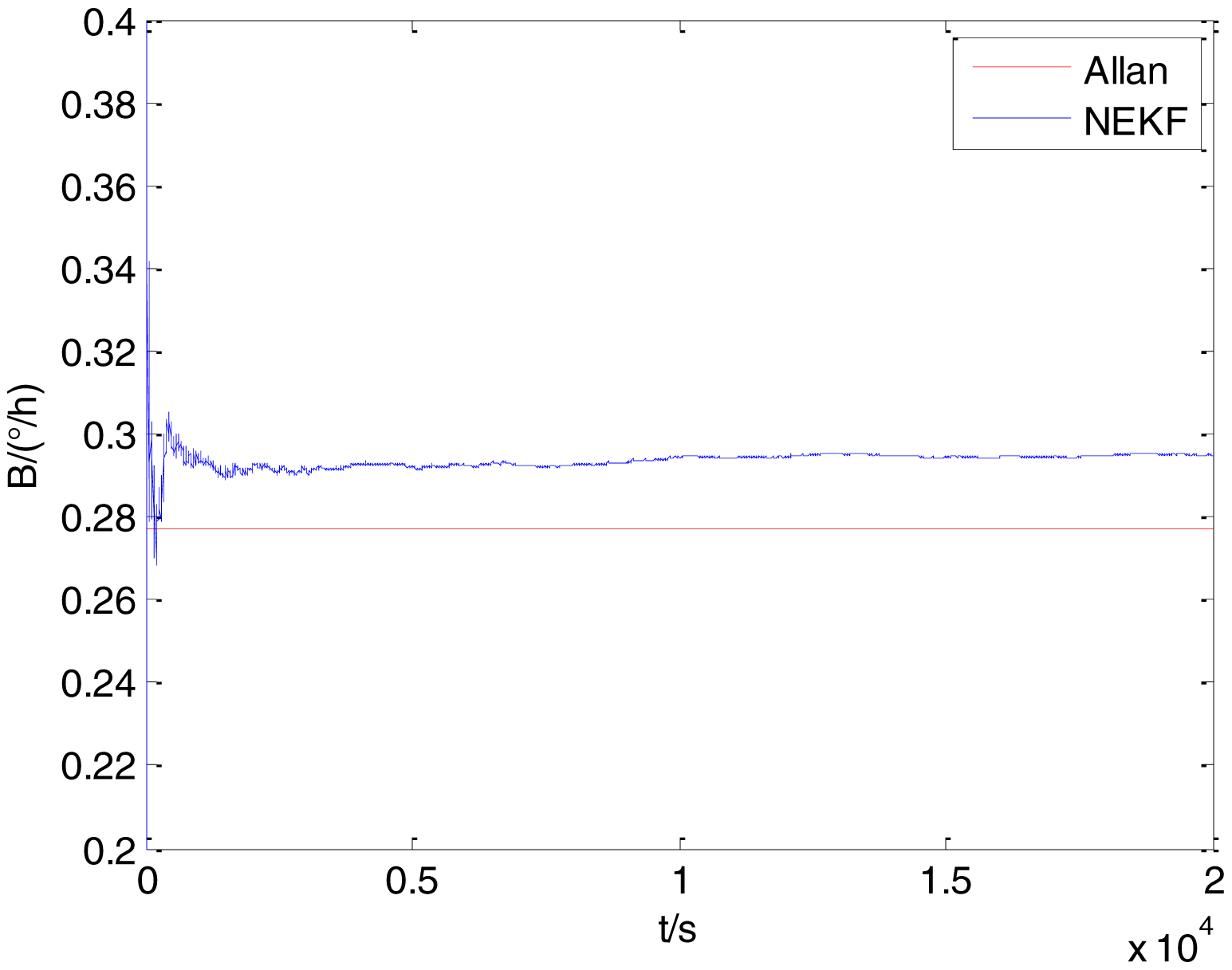 Sensors 15 02496f25 1024
