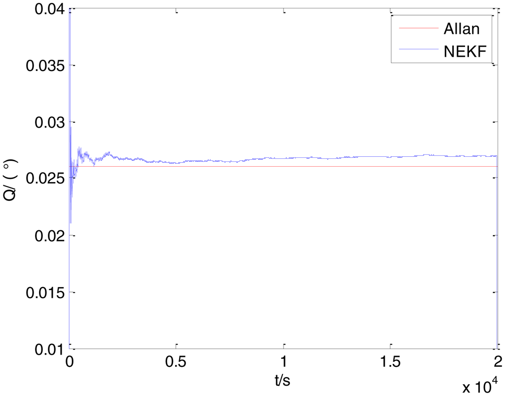Sensors 15 02496f28 1024