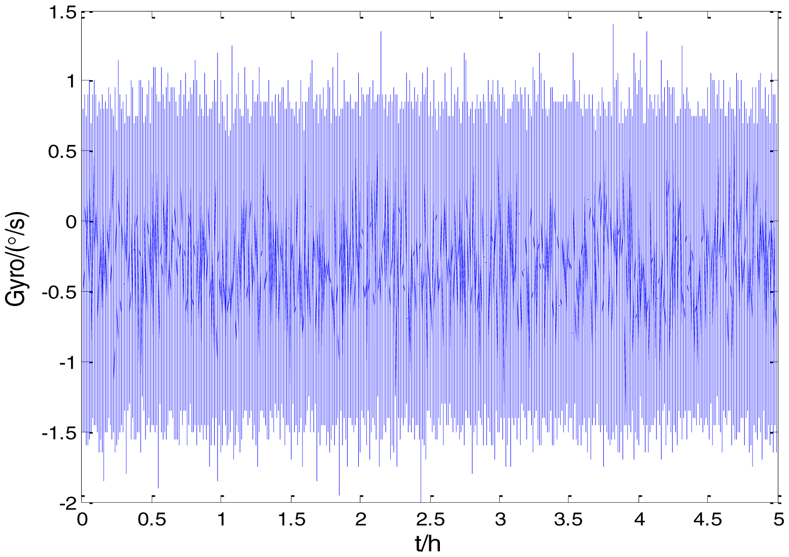 Sensors 15 02496f3 1024