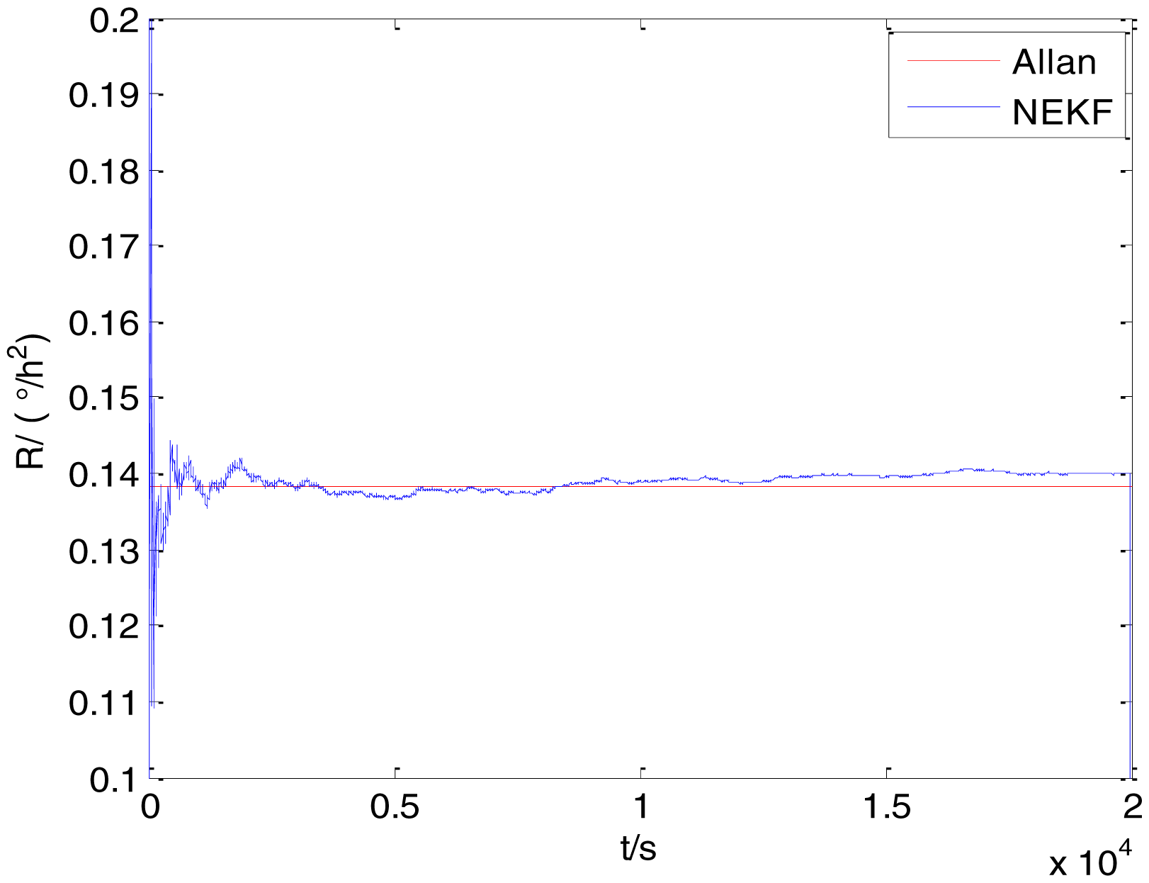 Sensors 15 02496f32 1024