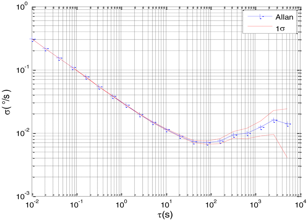 Sensors 15 02496f4 1024