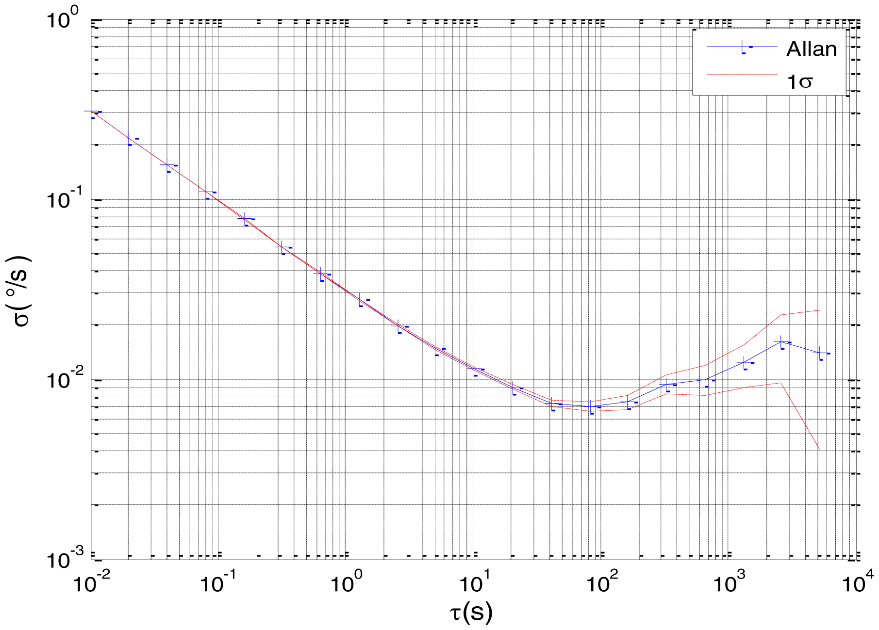 Sensors 15 02496f4 1024