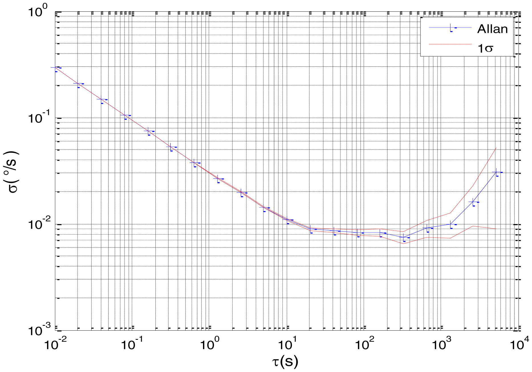 Sensors 15 02496f6 1024