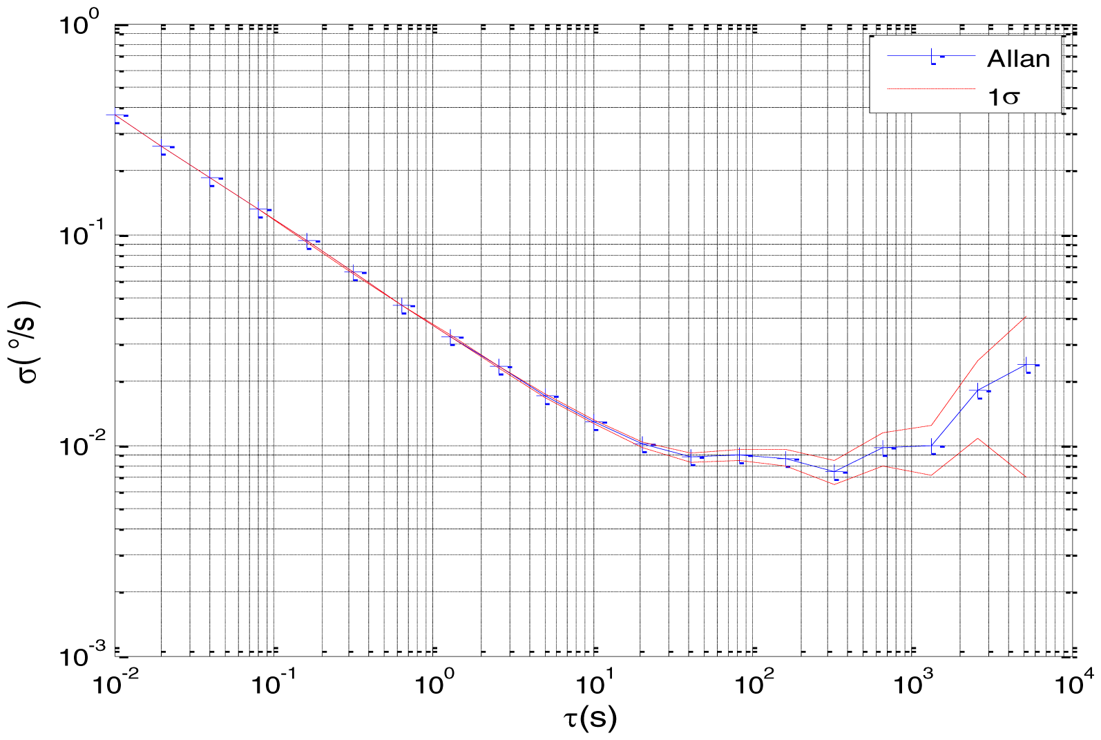 Sensors 15 02496f8 1024