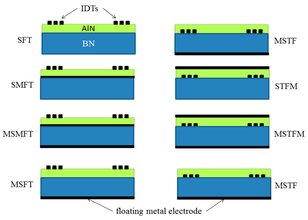 Sensors 15 02525f5 1024