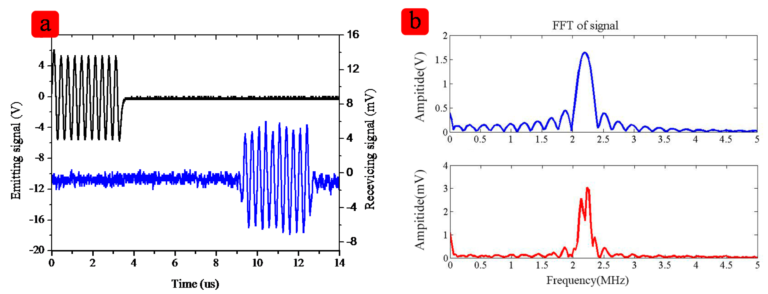 Sensors 15 02538f7 1024