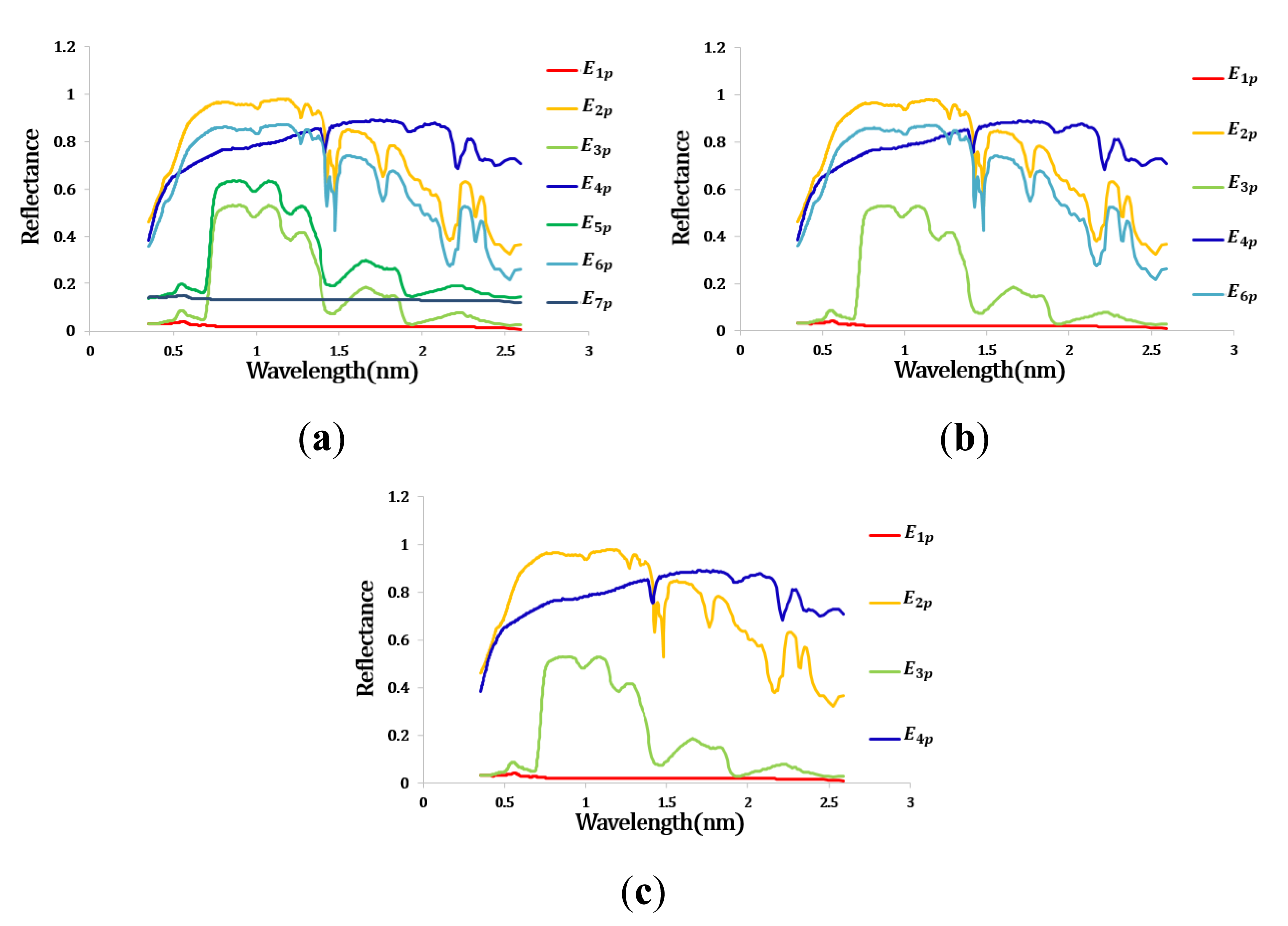 Sensors 15 02593f5 1024