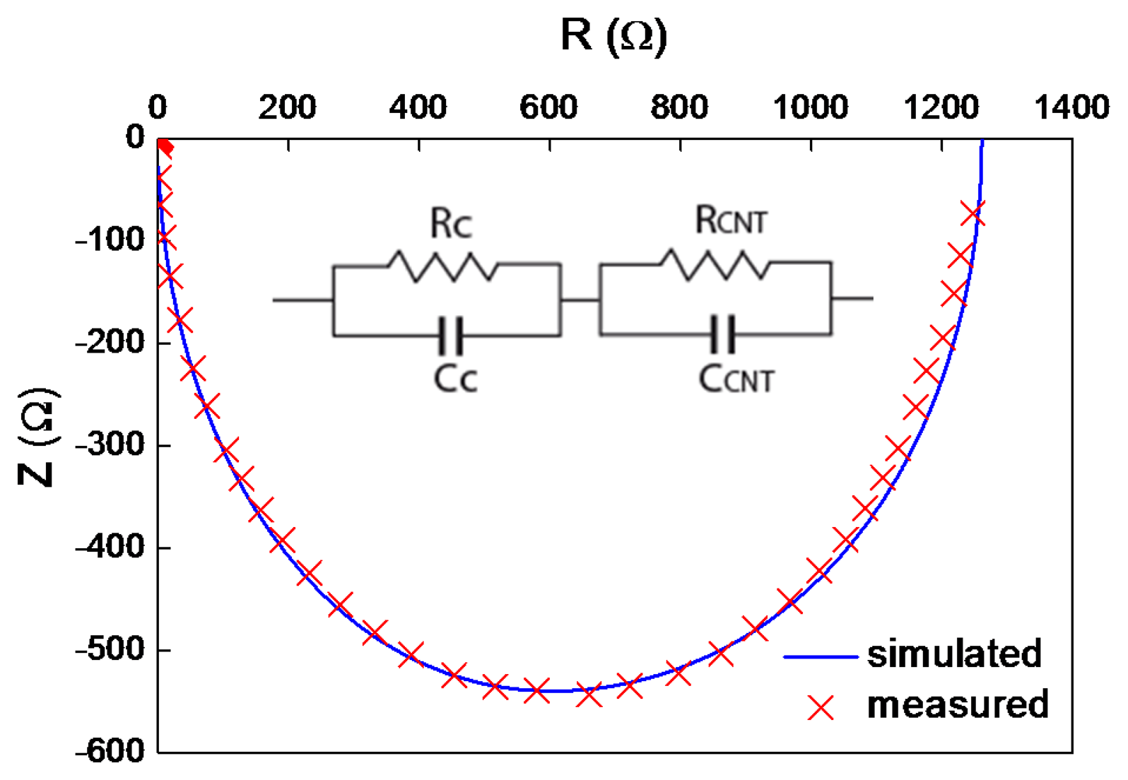 Sensors 15 02644f4 1024
