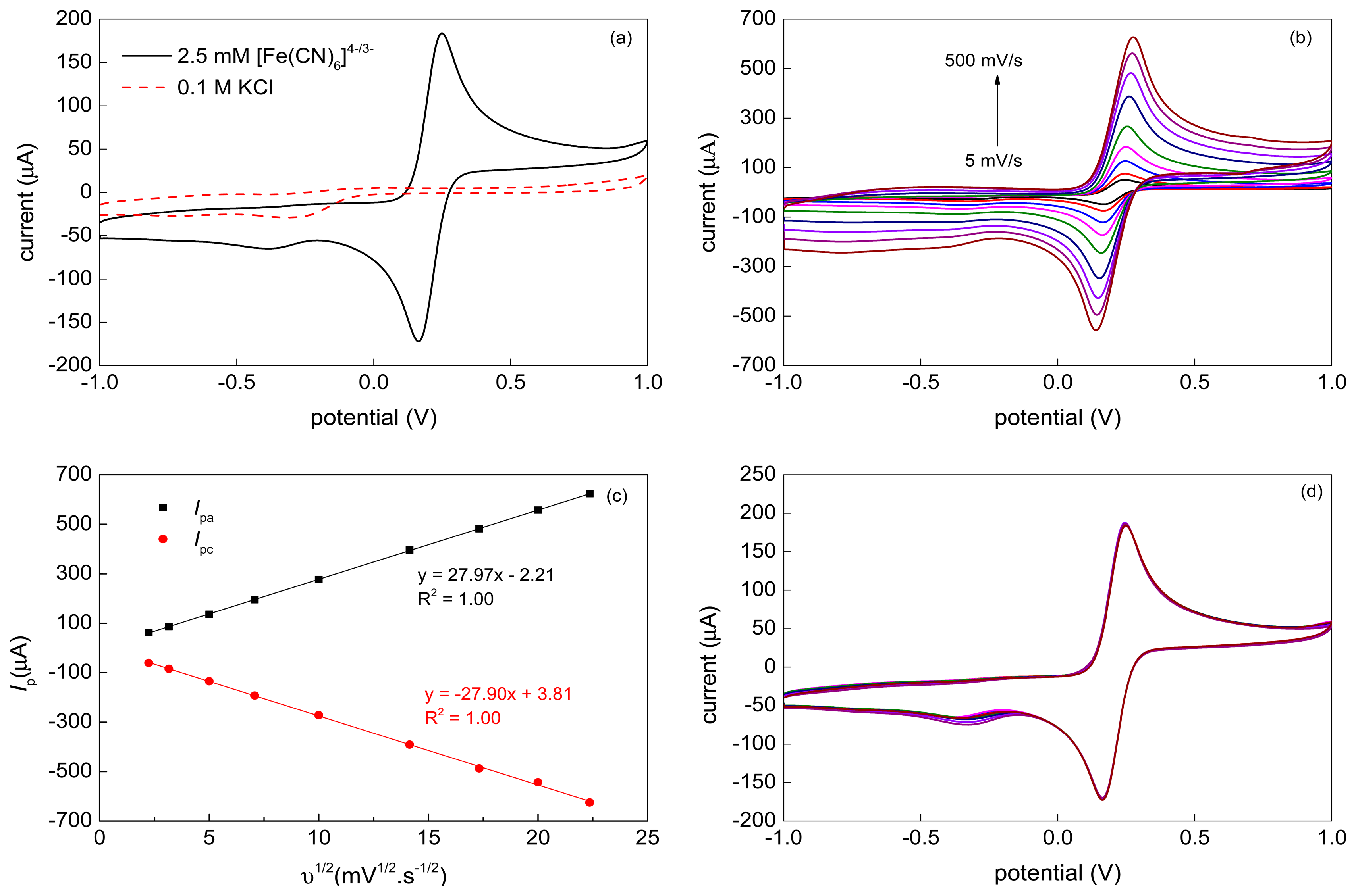 Sensors 15 02644f6 1024