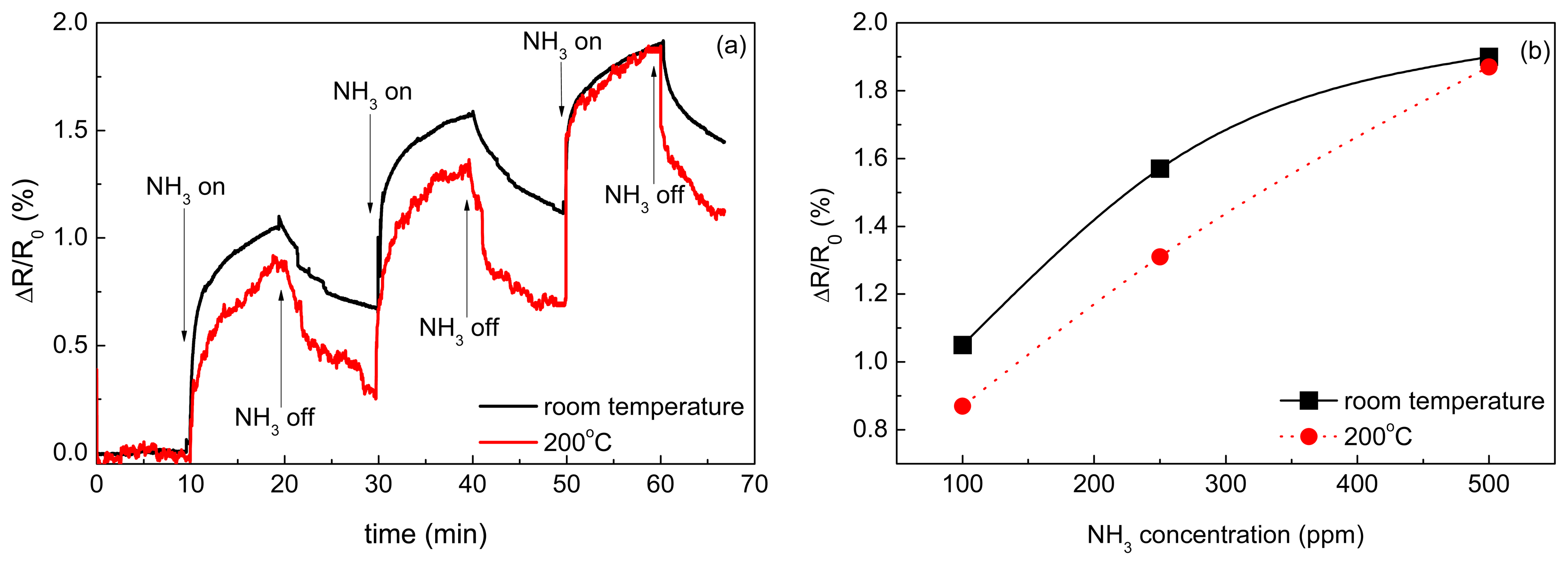 Sensors 15 02644f7 1024